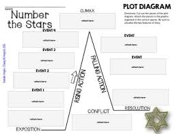 Number The Stars Lois Lowry Plot Diagram Story Map Plot Pyramid Plot Chart