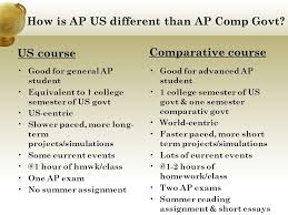 Topic 1 Introduction Comparative Method Mrs Roman S Government Site