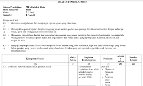 Maybe you would like to learn more about one of these? Silabus Fiqih Kls 5 Mi Semester Ganjil Dan Genap K13 Revisi Terbaru File Guru Now