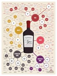 wine varieties in a snap wine infographic wine chart