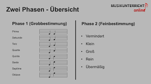 The intervalle home is not a hotel. Intervalle Bestimmen Musikunterricht Online