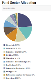 Stocks In The Sdy Dividend Aristocrats Etf Dividend Aristocrat Dividend Stocks