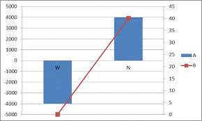 align primary and secondary axes daily dose of excel