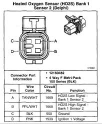 There will be main lines that are represented by l1, l2, l3, etc. Oxygen Sensor Harness Wiring Chevy Tahoe Forum Gmc Yukon Forum Tahoe Z71 Cadillac Escalade Tahoe Yukon Forum
