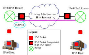 Which site will i download wan miniport (ip), (ipv6 ) (l2tp) (network monitor) (pppoe) (pptp) ( sstp) from. Ipv6 Packet Encapsulated In An Ipv4 Packet Depicted By The Microsoft Download Scientific Diagram