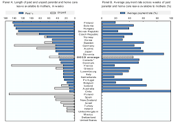 Find out what's changing, and who qualifies. 2 In Addition To Maternity Leave In Many Oecd Countries Mothers Have Download Scientific Diagram