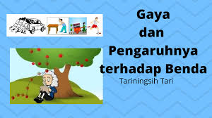 Peristiwa gerakan benda dan pengaruhnya. Gaya Dan Pengaruhnya Terhadap Benda Cahaya Mentari