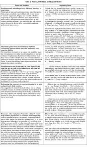 But looking for culture add helps managers to determine how a candidate's individuality and differences can make a company better and stronger. Quotes About 30 Min Core Workout Family Medicine Dogtrainingobedienceschool Com