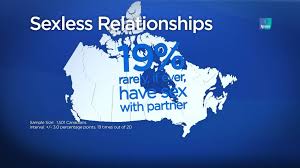 There comes a time to make that decision and choose. Sexless Marriage Can Work Sex Itself May Not Be Important National Globalnews Ca