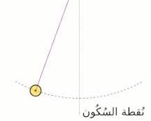 صورة طاقة الوضع الكامنة الكهربائية