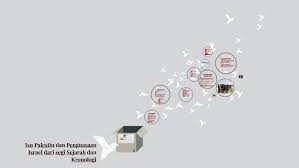 Maybe you would like to learn more about one of these? Isu Palestin Dan Penguasaan Israel Dari Segi Sejarah Dan Kro By Mohd Aziq
