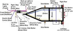 Long story short,some cut off the plug to trailer and none of the wires are marked.it had a six pin but we are. Organizing The Wiring On A Gooseneck Horse Trailer With A 7 Way Etrailer Com