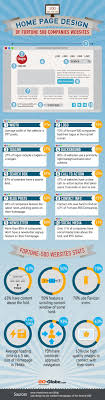 Homepage Optimization Techniques Used By Fortune 500 Companies Web Design Trends Web Design Tips Web Development Design