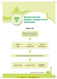 Barang siapa sabar beruntunglah ia. Mempertahankan Kejujuran Sebagai Cermin Kepribadian