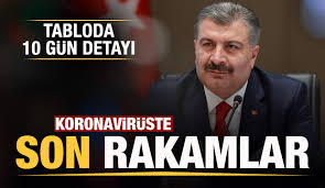 Sağlık bakanlığı tarafından açıklan 19 ağustos 2021. Son Dakika Haberi 18 Agustos Koronavirus Tablosu Vaka Olu Sayisi Ve Son Durum Aciklandi Guncel Haberleri