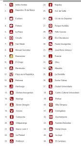 Acceso cercano hacia el sur de la cdmx, 2 lineas de metrobus. Metrobus Linea 1 Metrobus Mapas Ilustrados Linea 1