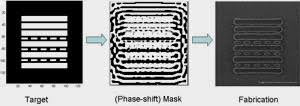 Machine learning for computational lithography and image enhancement; Computational Lithography Research Interests Of Peyman Milanfar