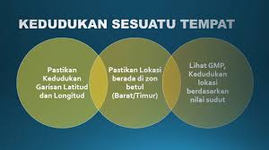 Himpunan Nota Geografi Tingkatan 2 Yang Hebat Untuk Murid Perolehi Cikgu Ayu