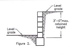 Suggest suitable dimensions for the rc retaining wall example 1: Diagram Of Block Retaining Wall Deck Footings Are Required To Be A Minimum Of Concrete Block Retaining Wall Retaining Wall Design Retaining Wall Construction