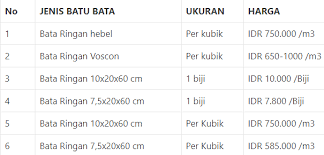 1 suis 1 litar 1 mcb. Daftar Harga Hebel Per Kubik 2018 Pusat Hebel Lengkap