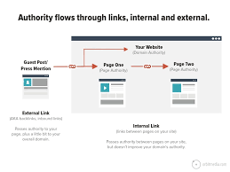 An anchor tag is an html tag. 3 Internal Linking Strategies For Seo And Conversions Link Building Strategies