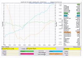 Raptor 660 Dyno Runs Raptor Forum