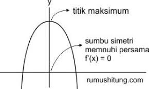 Amplitudo adalah simpangan terjauh sedangkan konstanta merupakan faktor bergesernya kurva secara vertikal. Penggunaan Rumus Turunan Pada Berbagai Soal