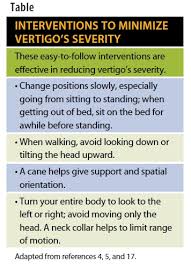 Vertigo Is Your Patient S Head Spinning