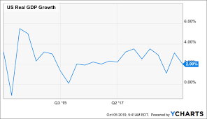 Gasoline Demand Is Declining Seeking Alpha