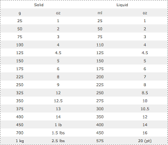 Conversion Guide Recipe Conversions Baking Conversion Chart Cooking Measurements
