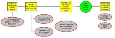 The Use Of Snapchart 12 Iii Comparison Of Methods For