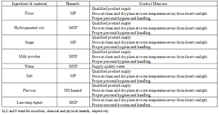 The Design Of Hazard Analysis Critical Control Point Haccp