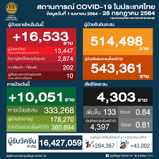 อัพเดท ตารางบอลล่วงหน้า ในวันที่ 28 กรกฎาคม 2564 ทุกวัน ตลอด 24 ชั่วโมง. Asbtj6lf3j8vtm