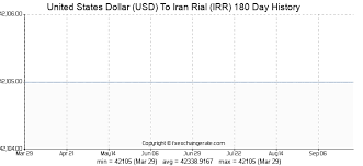 Historical Swiss Franc Usd Exchange Rate What Are Forward