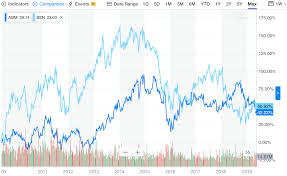 Dividend Aristocrats Bustin Out For June Seeking Alpha