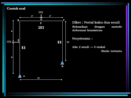 Check spelling or type a new query. Contoh Soal Portal 3 Sendi