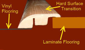 Maybe you would like to learn more about one of these? Laminate Flooring Trim And Transition Installation