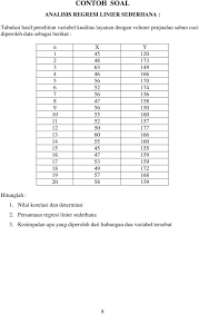 Korelasi Dan Regresi Linier Sederhana Pdf Download Gratis