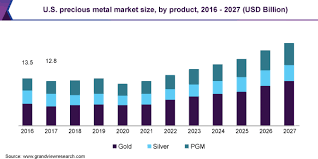 Maybe you would like to learn more about one of these? Precious Metal Market Size Trends Analysis Report 2020 2027