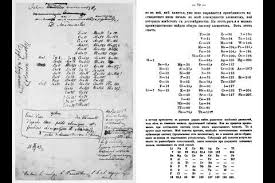 When dmitri mendeleev created the periodic table, not all of the elements were present. The Art Of The Periodic Table Feature Chemistry World