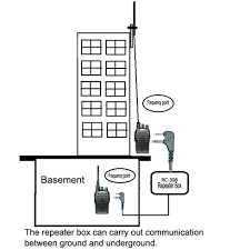 Us 26 67 8 Off Yinitone Rc 308 Two Way Radio Relay Walkie Talkie Repeater Box K Port For Two Handheld Radio Baofeng Uv 5r Bf 888s Kenwod Tyt In