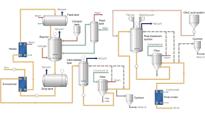 Some facilities place the fruit into large rotating drums, which start to break down the fruit and release some of the oil. Alfa Laval Fat Modification Process Systems