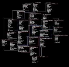 Heavy Metal History Evolution Chart The Trickle Down In