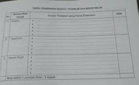Pengertian mandi wajib / mandi junub. Tabel Penerapan Wudhu Tayamum Dan Mandi Wajibmensucikanhadasurutan Tindakan Yang Harus Brainly Co Id