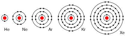 We have a full outer shell. Except For Helium How Many Electrons Do Noble Gases Have In Their Outer Energy Levels Socratic