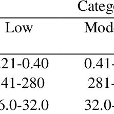 Thickness Weight Of Plastics And Area Covered For Plastic