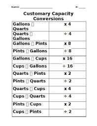 17 You Will Love Customary Capacity Conversion Chart