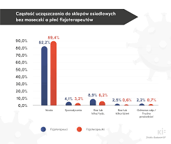 Łatwo utwórz własne wykresy i diagramy za pomocą darmowego kreatora wykresów online serwisu canva. Mamy Dane Dotyczace Zakazen Koronawirusem Wsrod Fizjoterapeutow Krajowa Izba Fizjoterapeutow