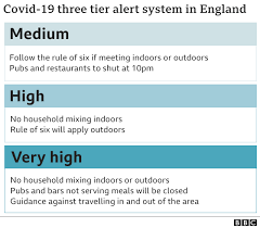 You can sort each table on the measure relevant to you and compare universities. Coronavirus Extra Restrictions Imposed On Nottinghamshire Bbc News