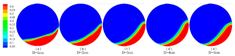 There are so many different applications that boilers are used for. Processes Free Full Text Experimental And Numerical Simulation Study On Co Incineration Of Solid And Liquid Wastes For Green Production Of Pesticides Html